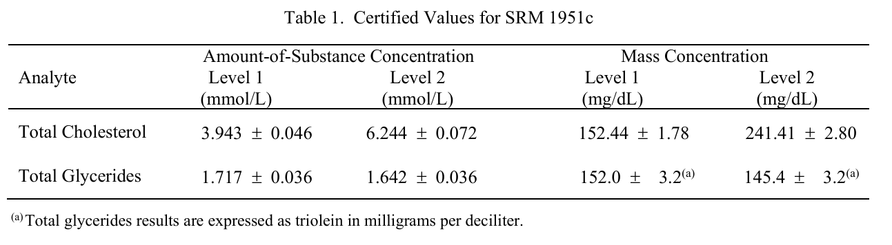 image.png SRM 1951c 冷冻人血清中的脂类标准物质
