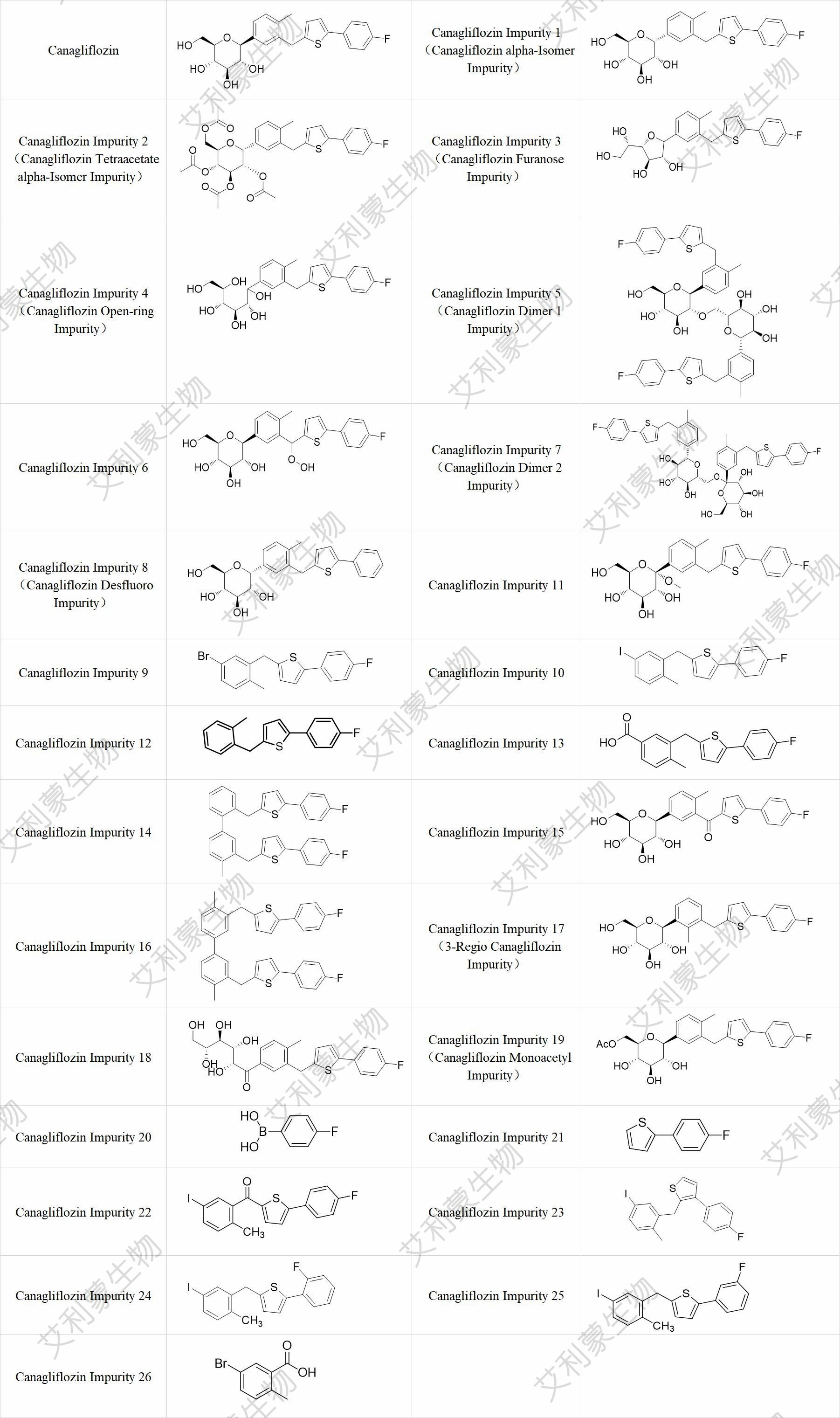 卡格列净列表.jpg 卡格列净列表.jpg