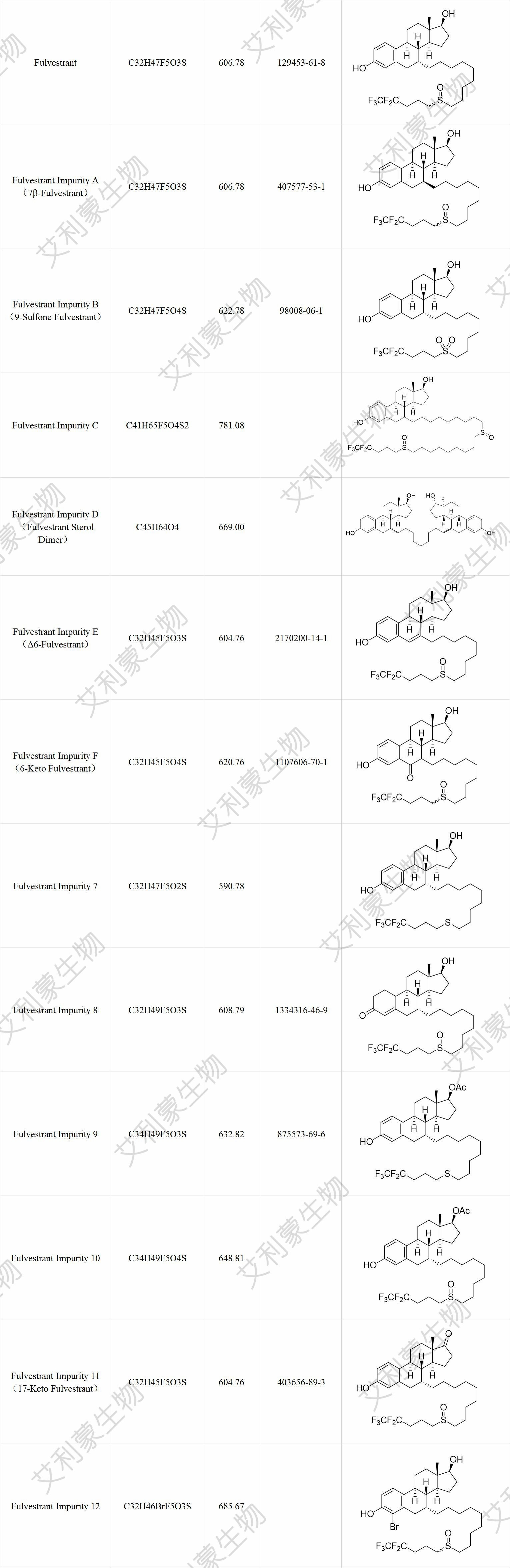 氟维司群列表.jpg 氟维司群列表.jpg