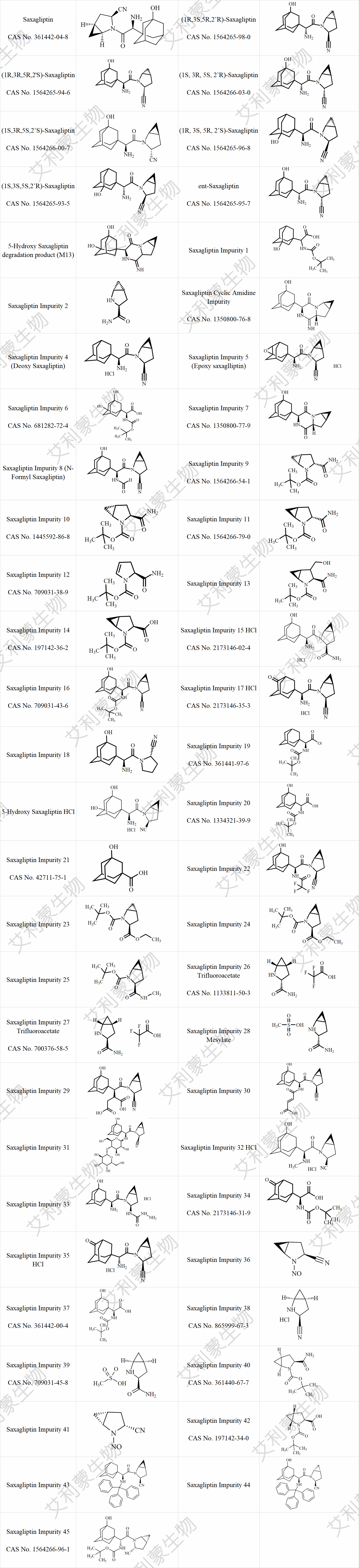 沙格列汀列表-T.png 沙格列汀列表-T.png