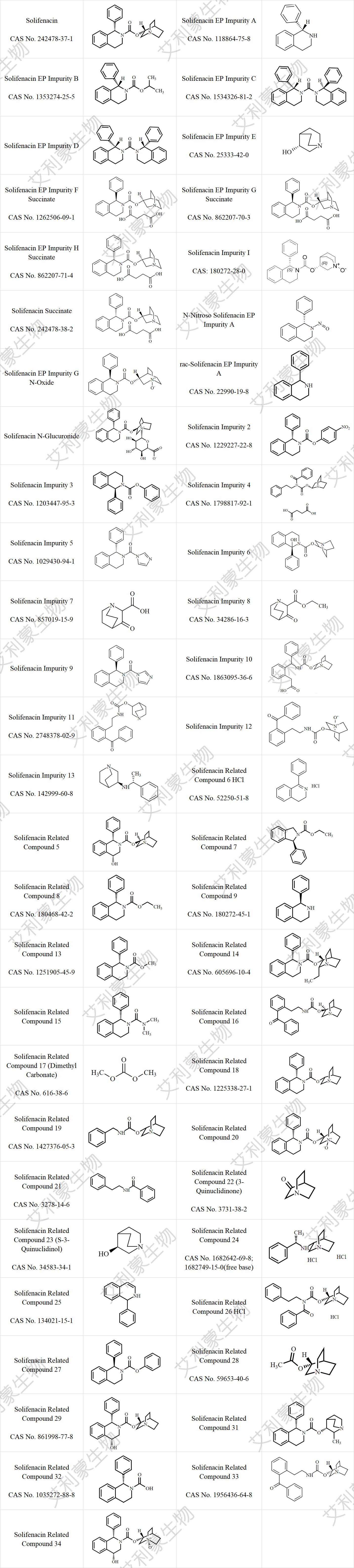 索非那新列表-T.png 索非那新列表-T.png