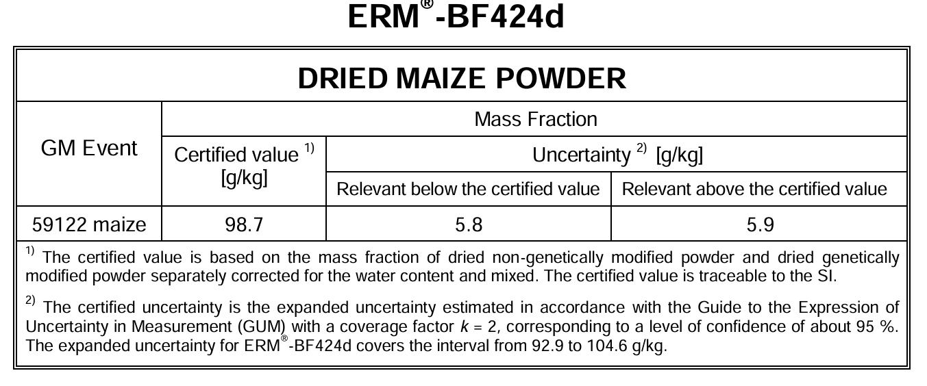 image.png ERM-BF424d 59122转基因玉米标准品(欧盟标准局)