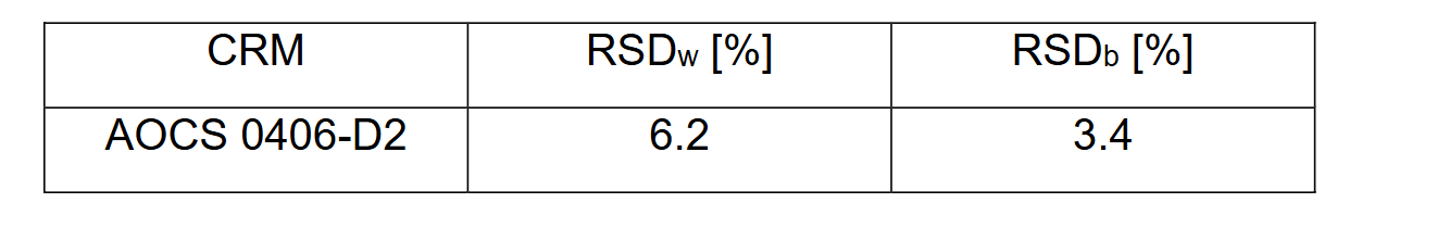 image.png AOCS 0406-D2 转基因玉米MON88017标准品