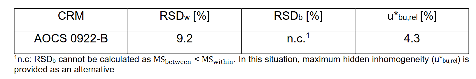 image.png AOCS 0922-B 转基因玉米DAS-01131-3标准品